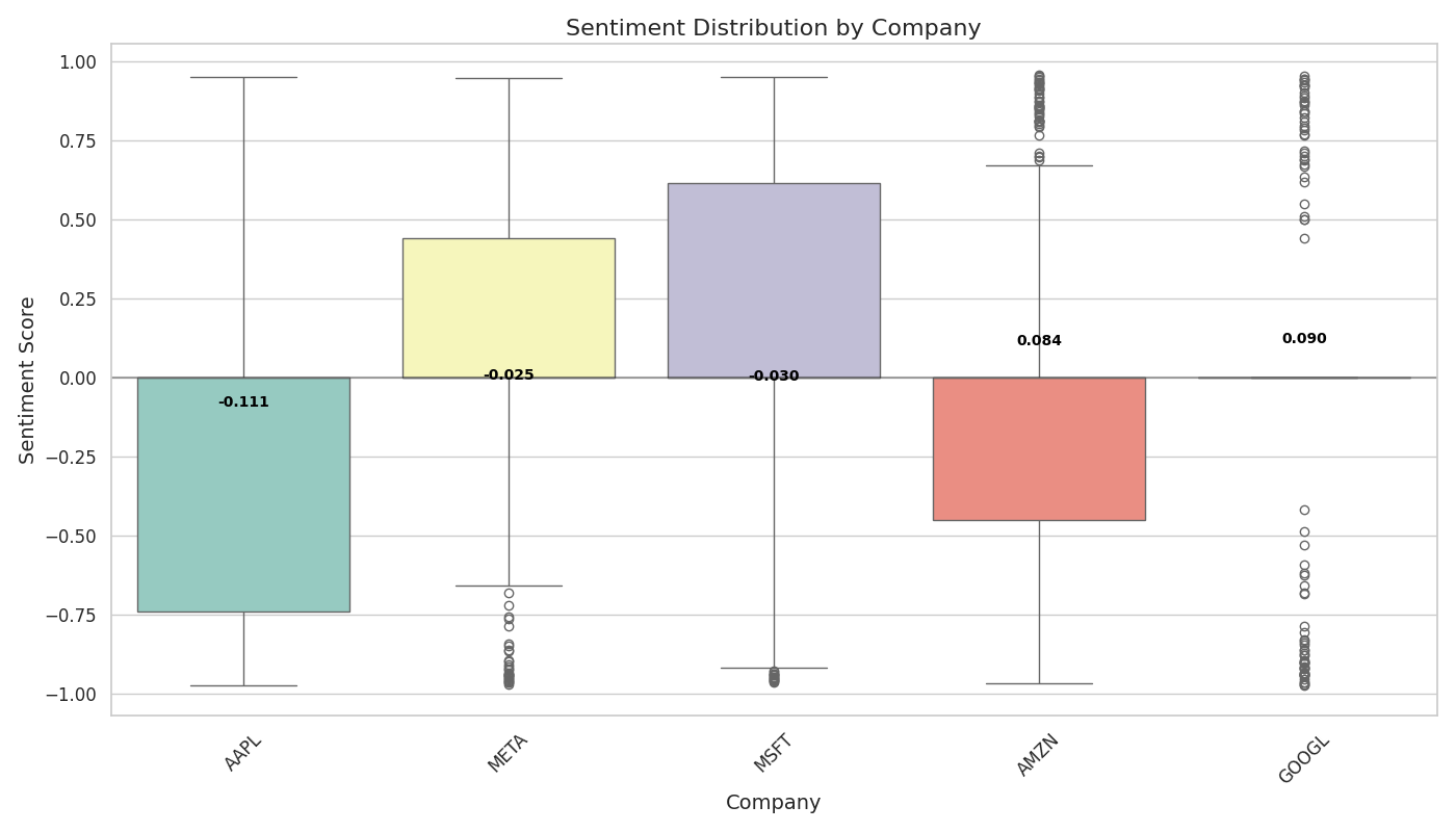 Sentiment Divergence Example