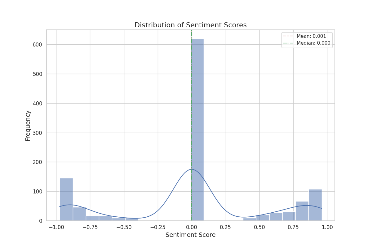 Linguistic Markers Icon