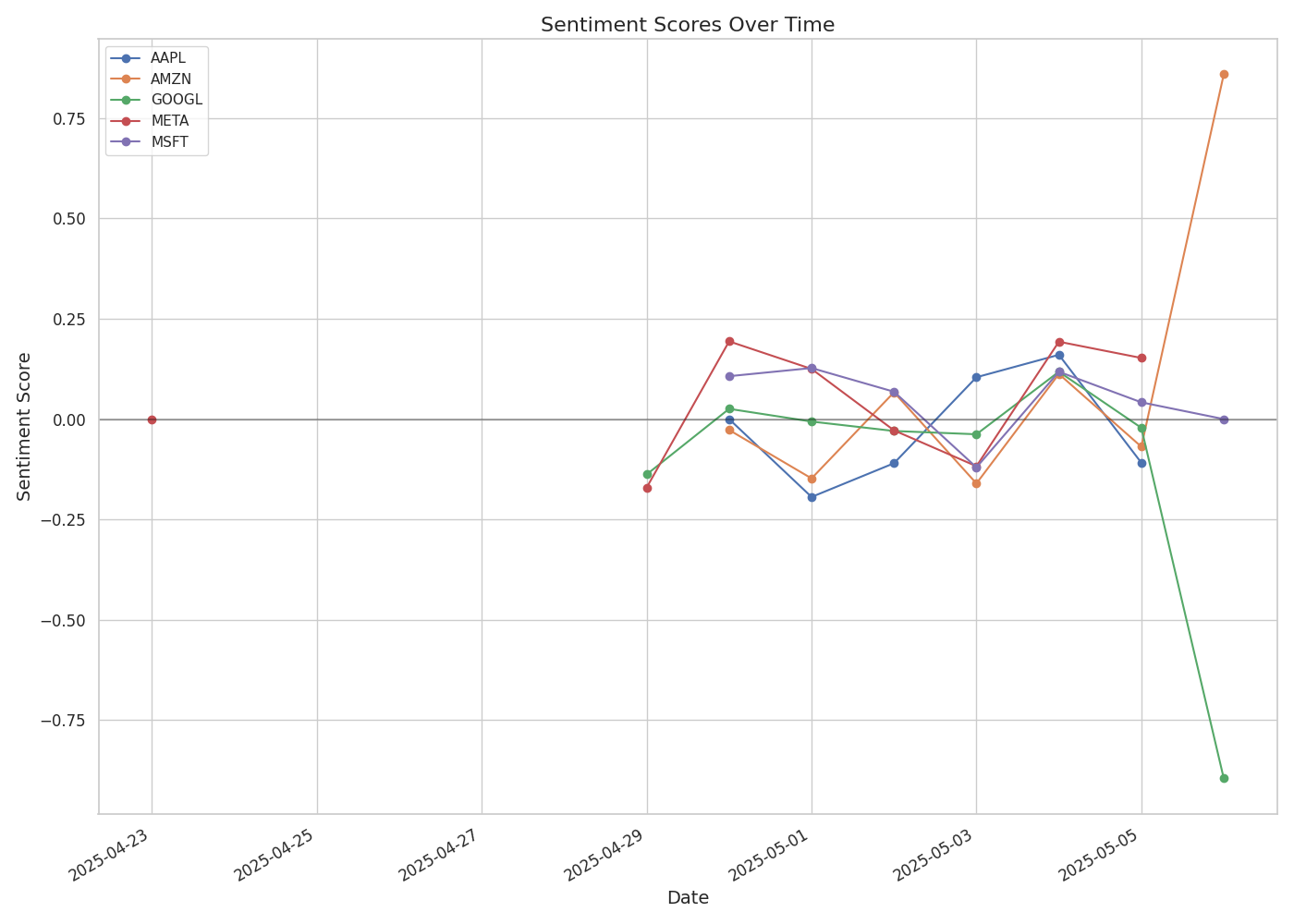 Emergent Sentiment Icon